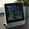 3-Day Forecast Station