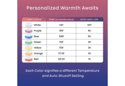 Electric Bed Warmer