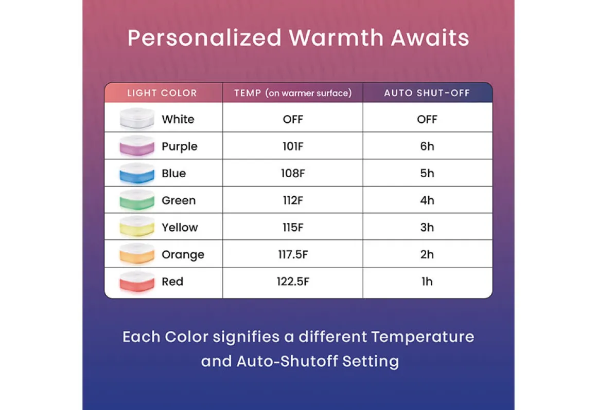 Electric Bed Warmer