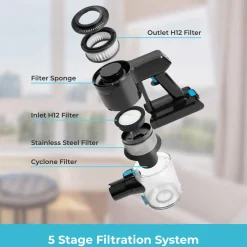 6-in-1 Cordless Stick Vacuum