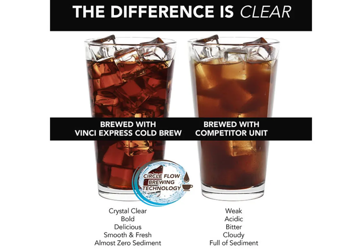Instant Cold Brew Coffee Maker