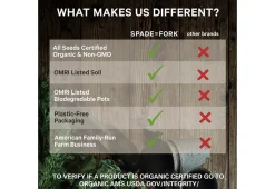 Organic Home Garden Seed Kits