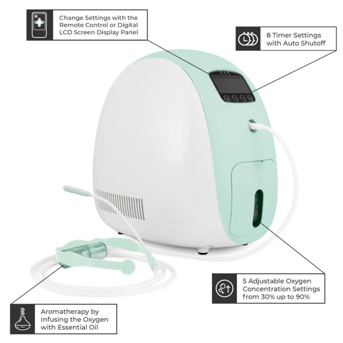 Personal Aromatherapy Oxygen Bar