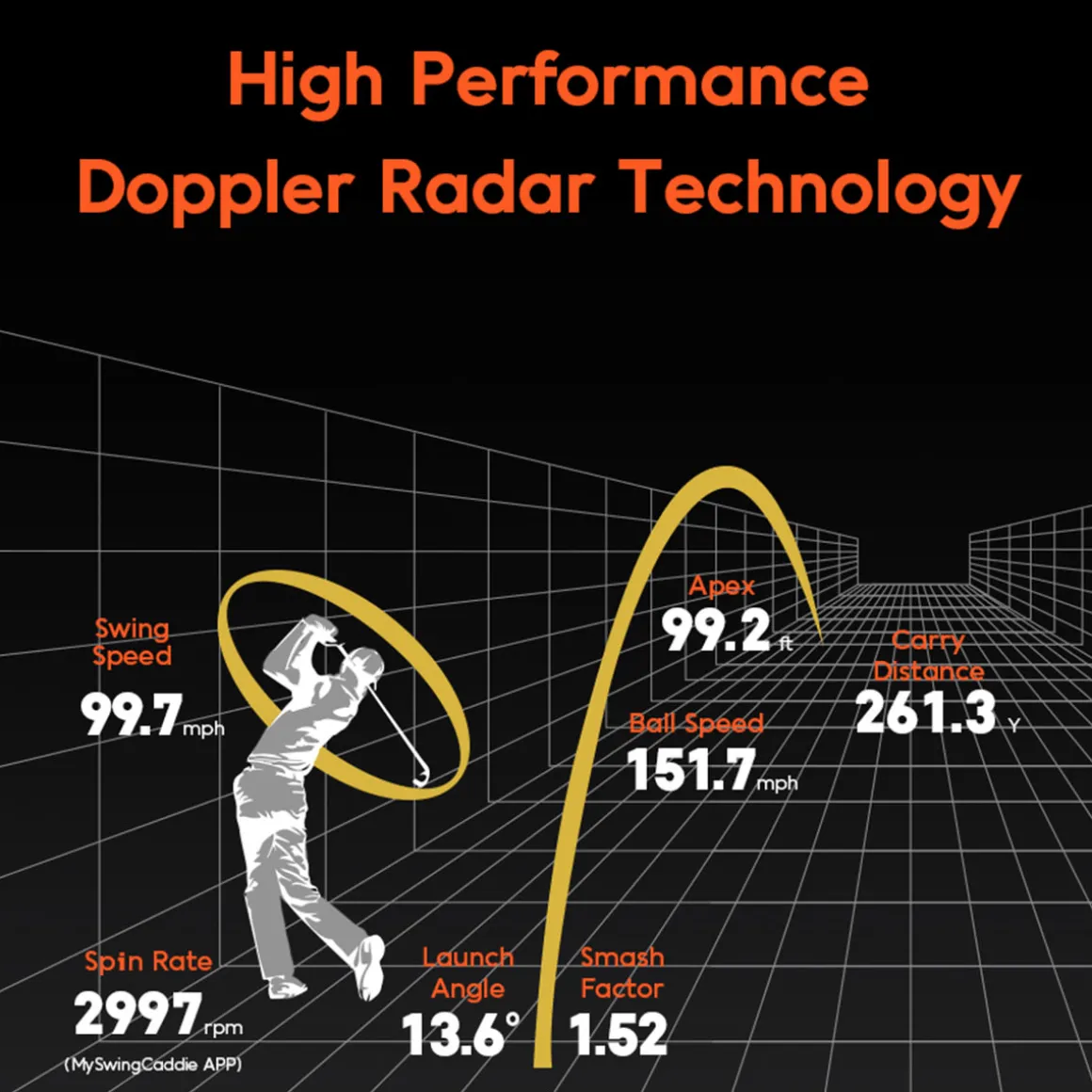 Portable Golf Launch Monitor PRO