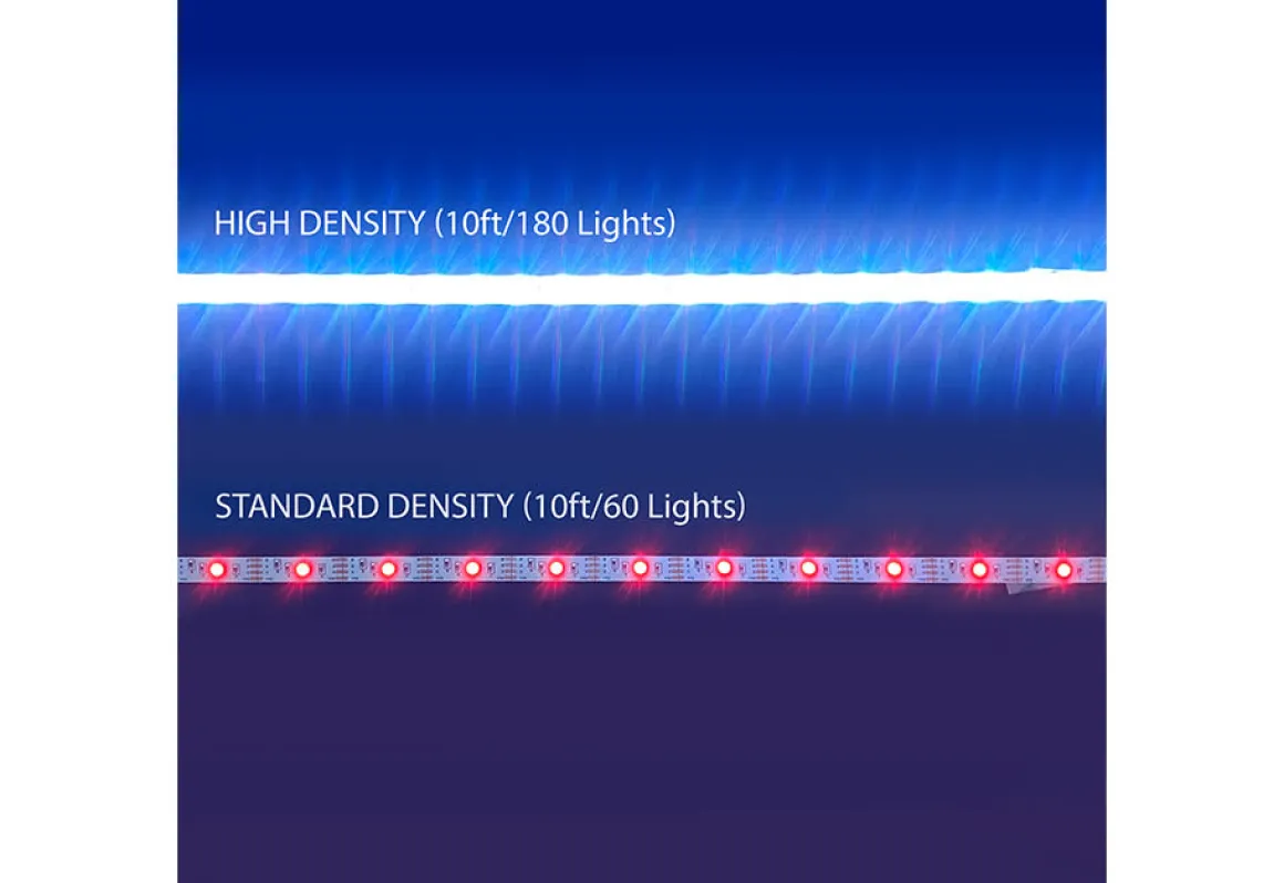 Smart Wi-Fi LED Strip Lights for TV and Computer