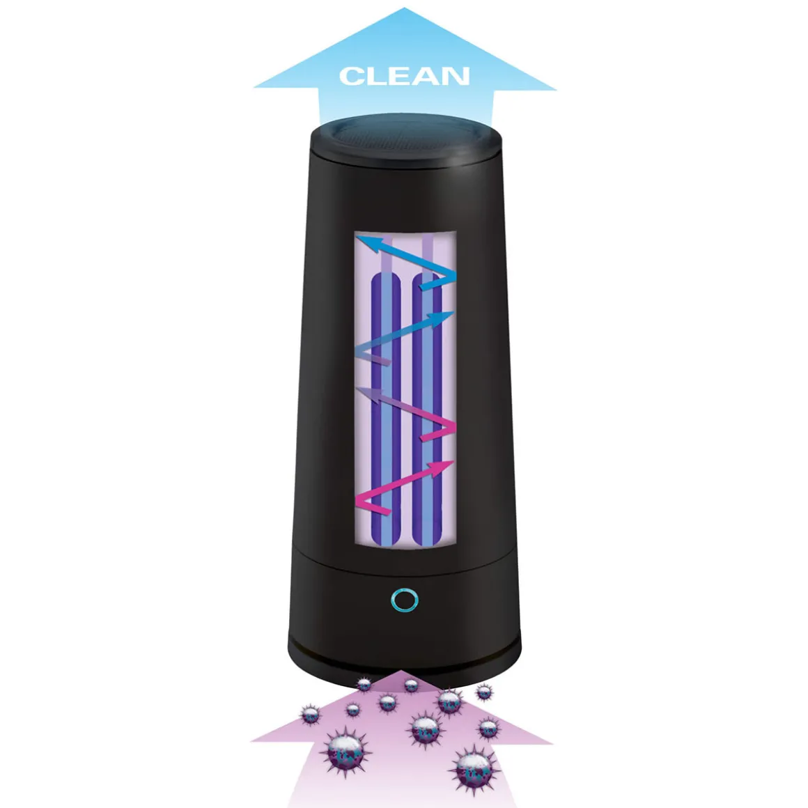 Tabletop UV Sanitizer and Odor Reducer
