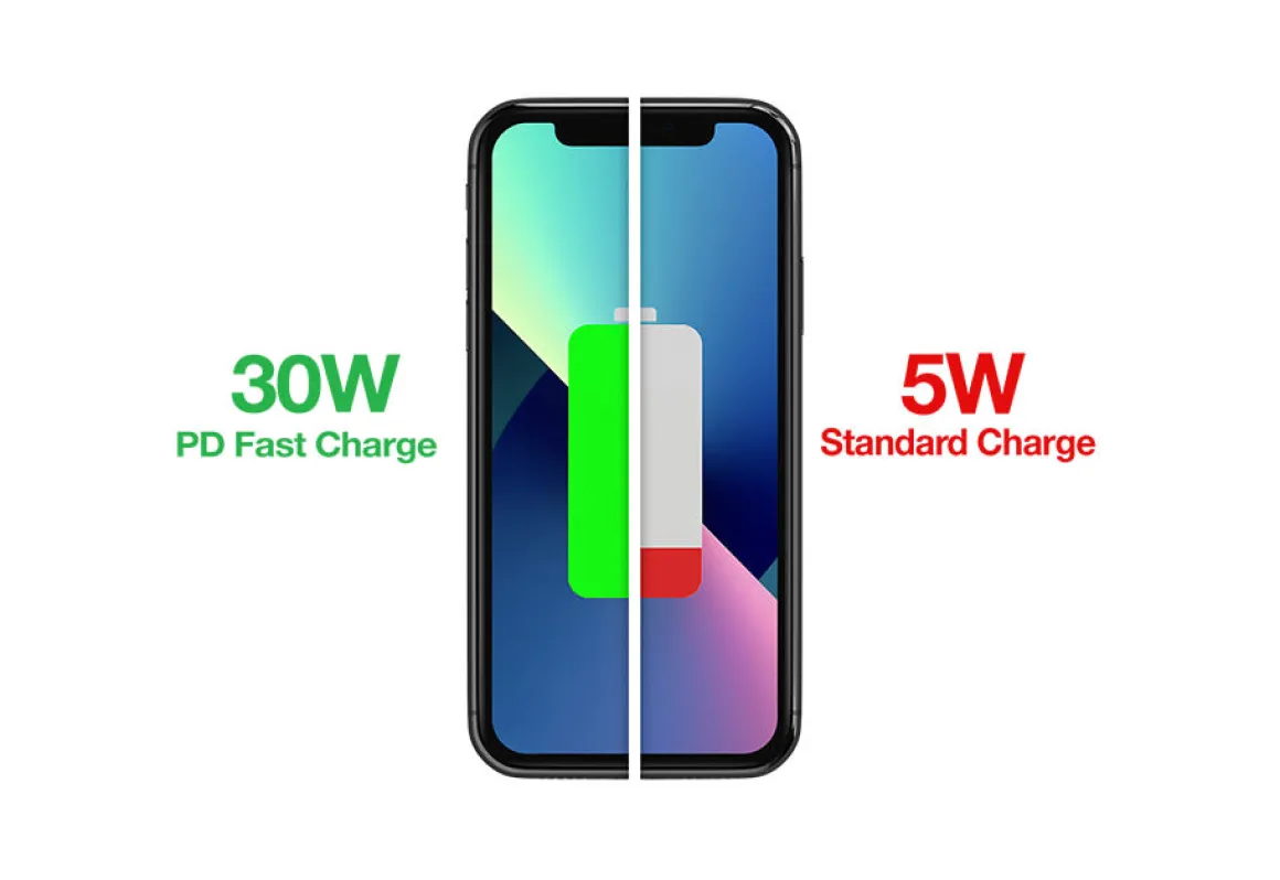 Ultimate Charging Station