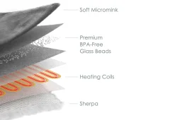 Weighted Heated Throw